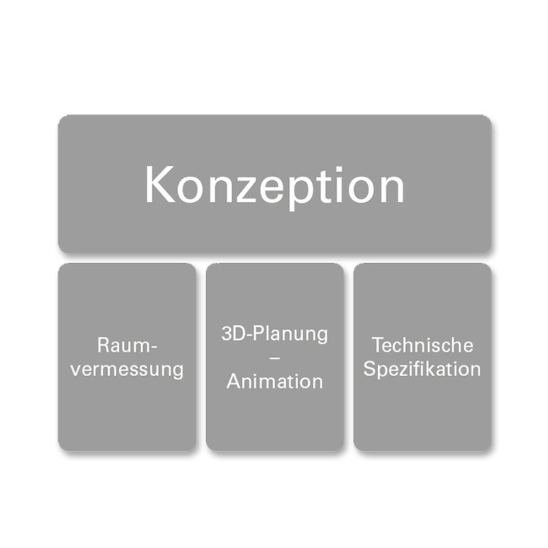Service Konzeption APL 1