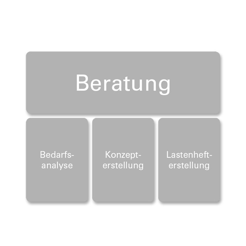 Service Beratung 1